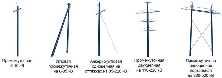 Новости сайта