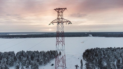 Обзор рынка