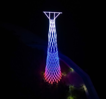 Обзор рынка