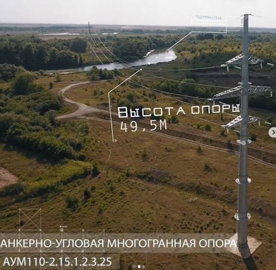  Обзор рынка