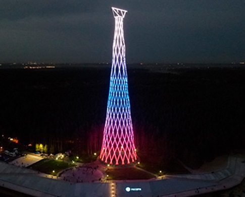 Обзор рынка