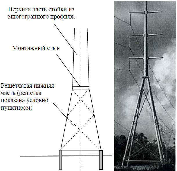 Статьи